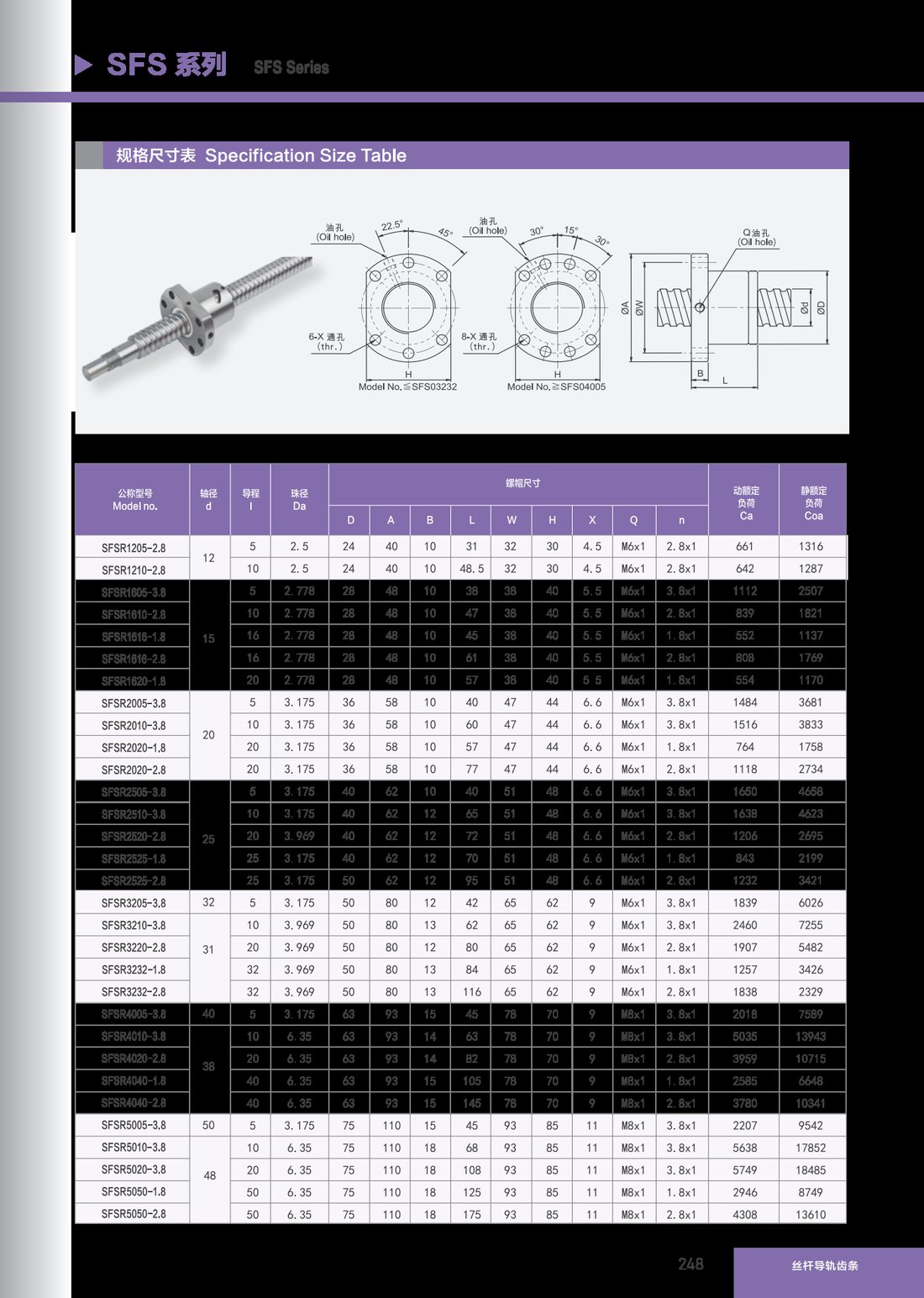 Ball Screws