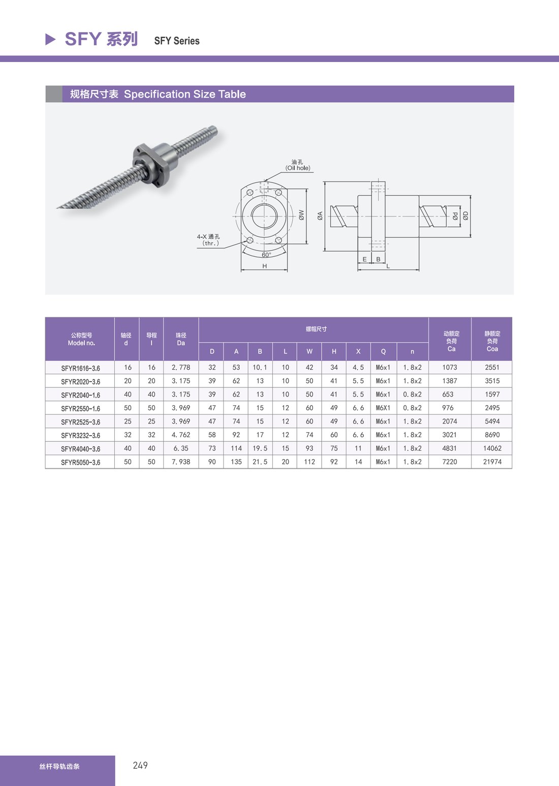 Ball Screws