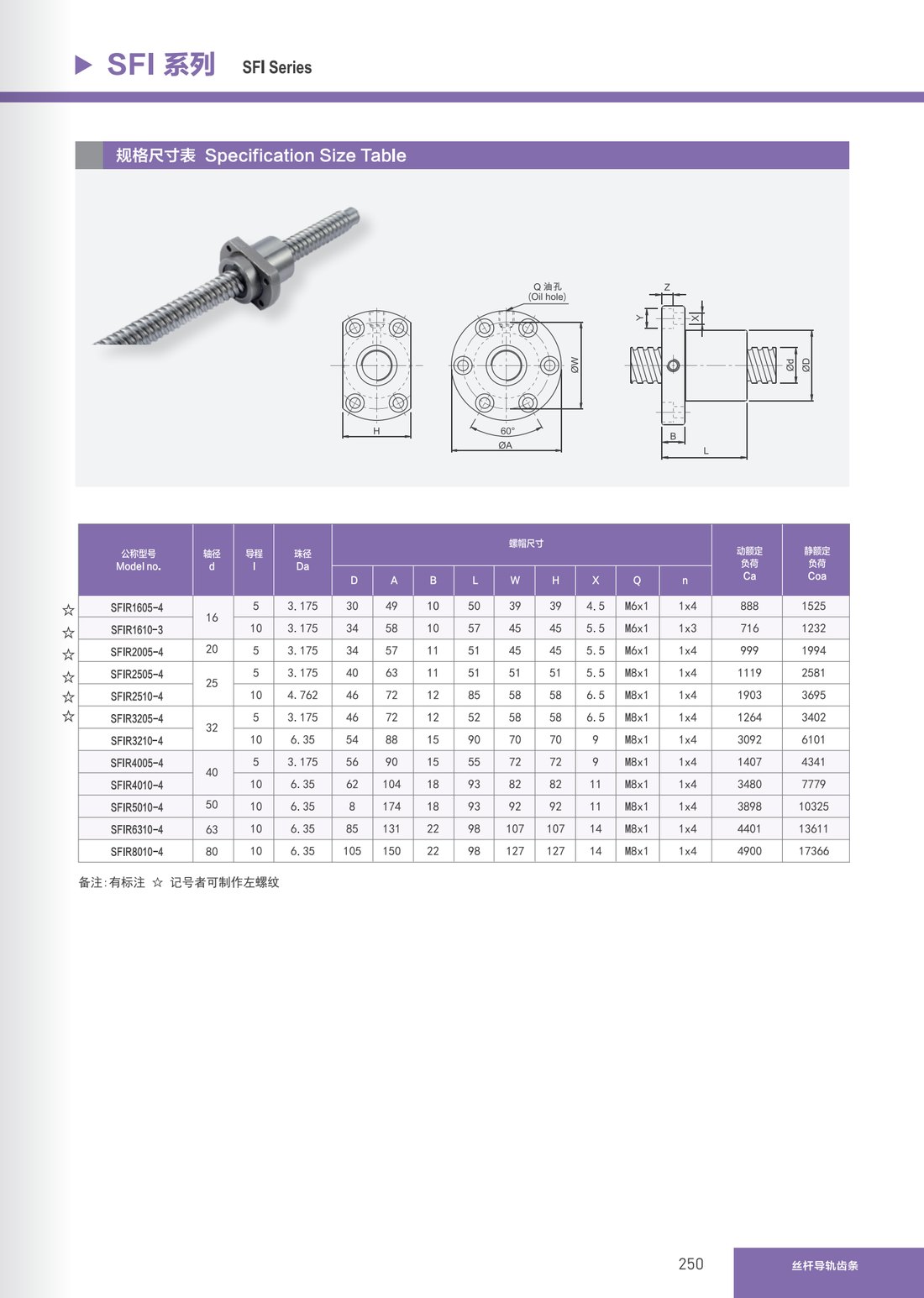 Ball Screws