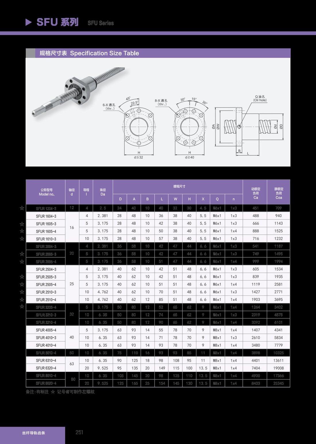 Ball Screws
