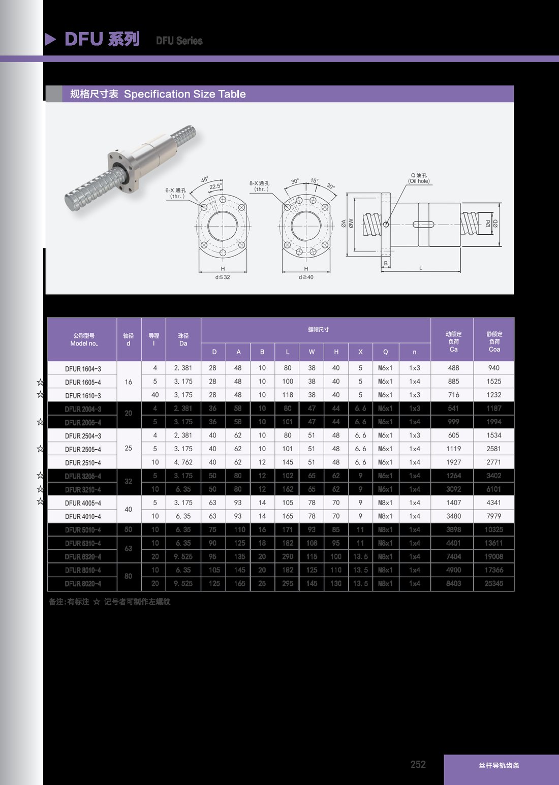 Ball Screws