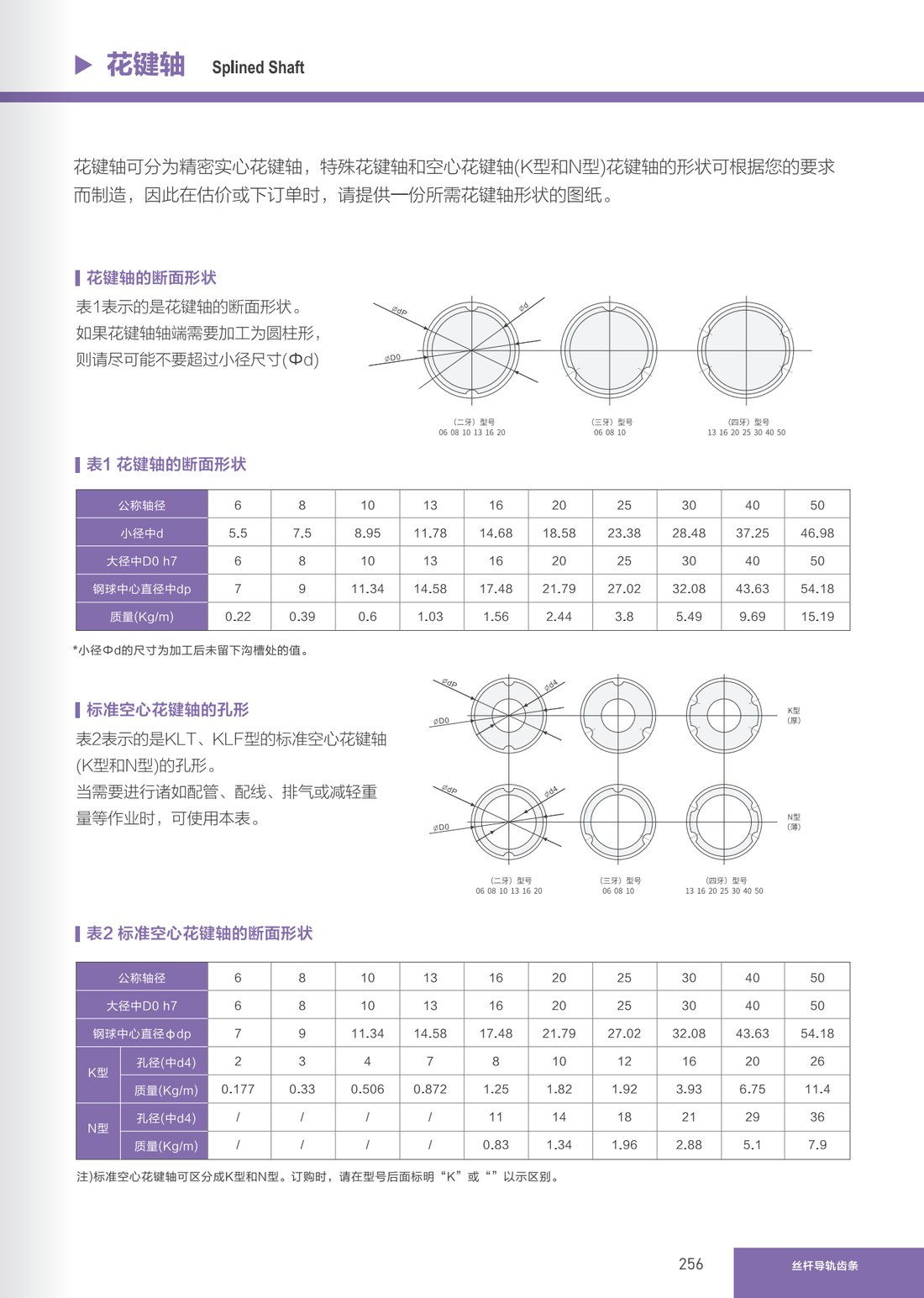 Ball Splines