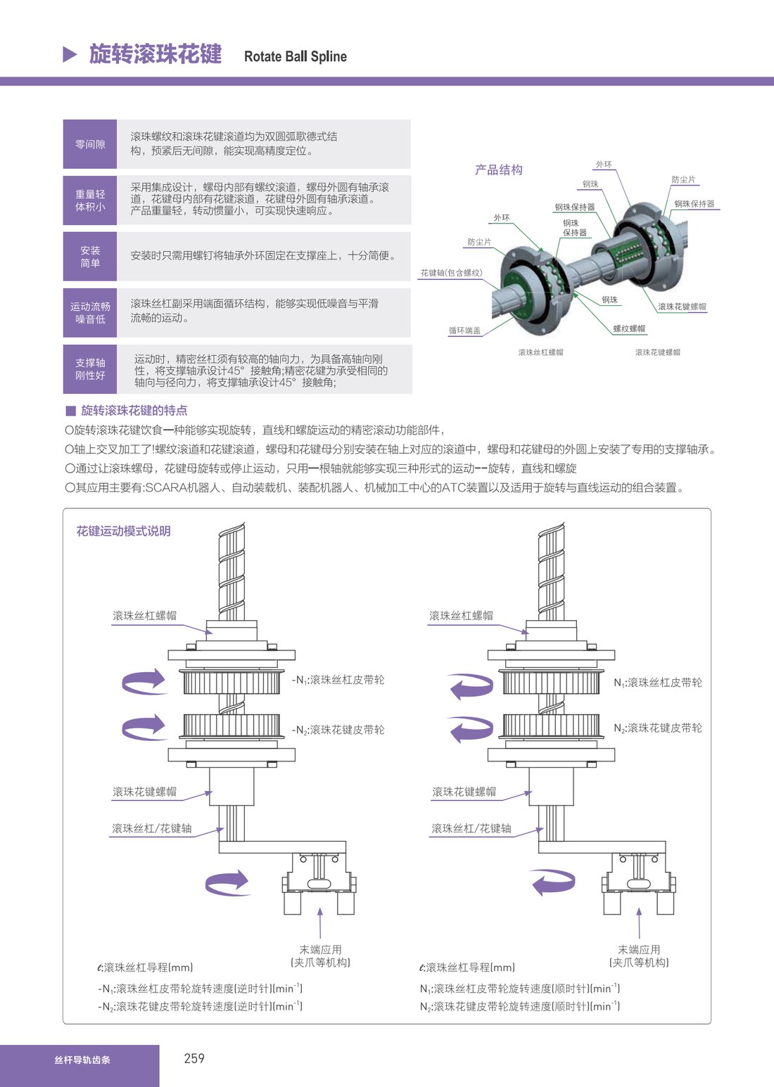 Ball Splines