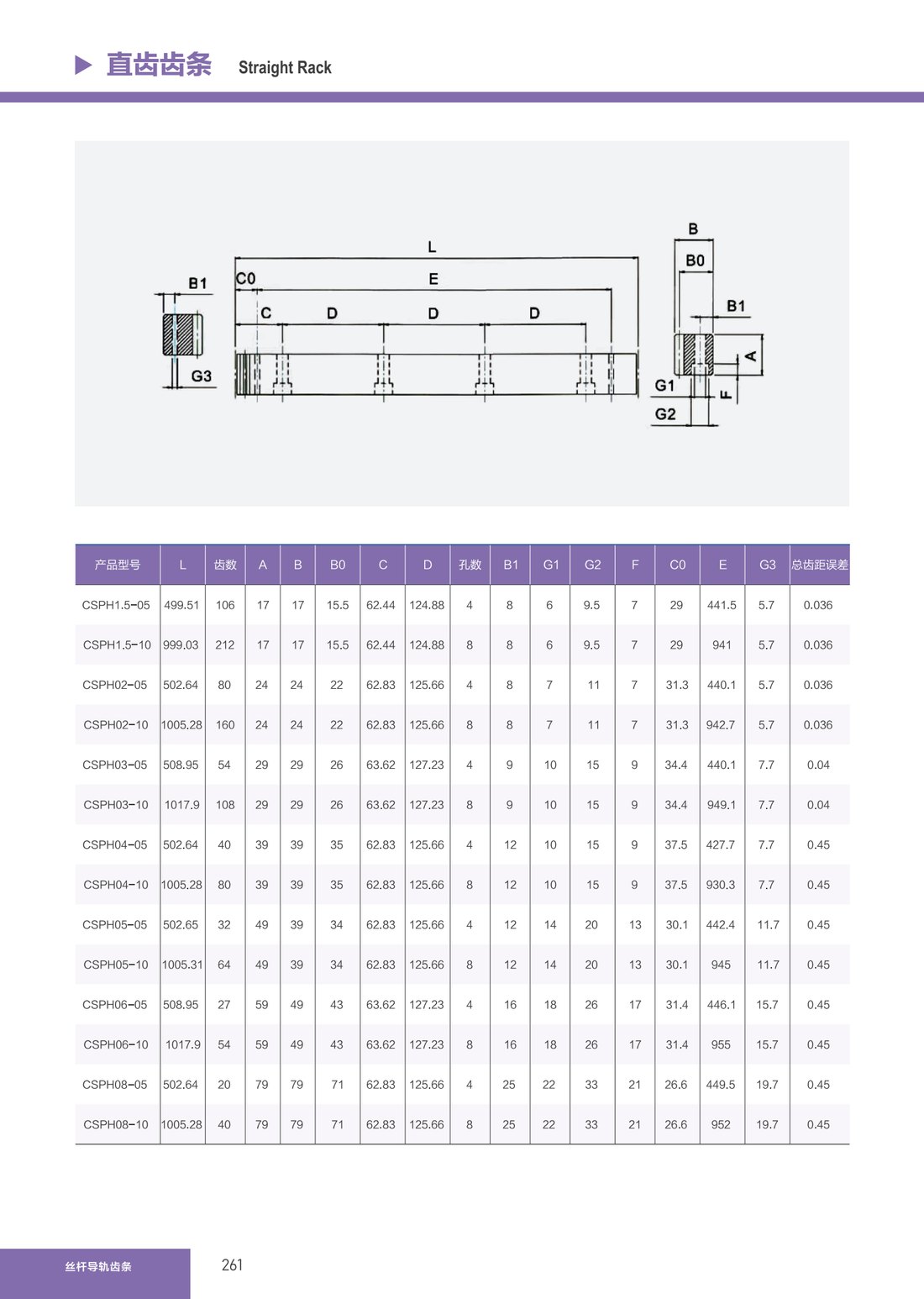 Industrial Gear Racks