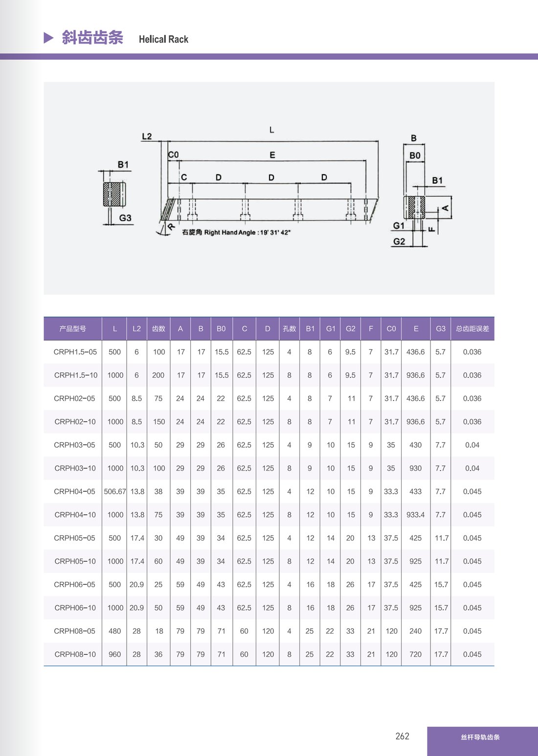 Industrial Gear Racks