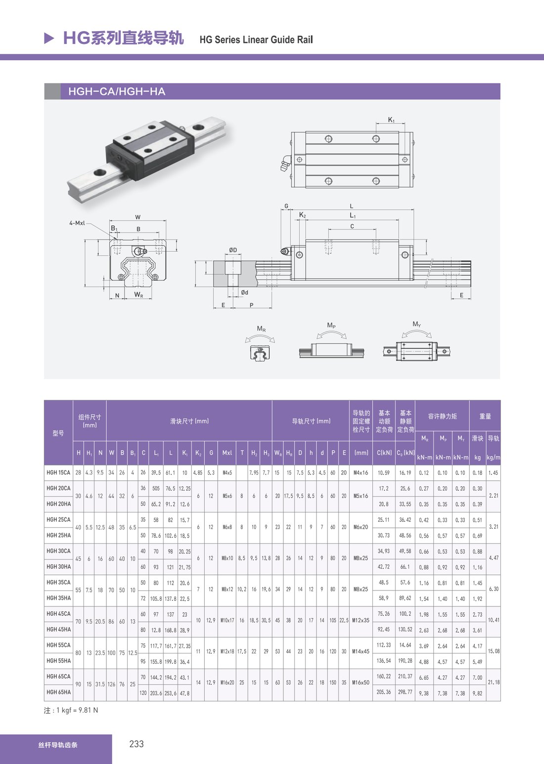 Linear Guide Rails