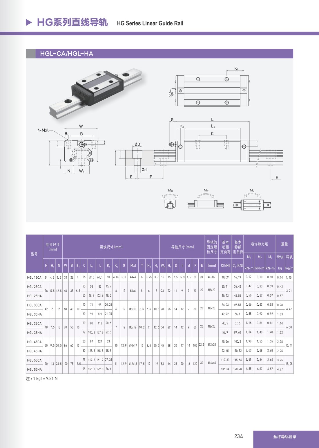 Linear Guide Rails
