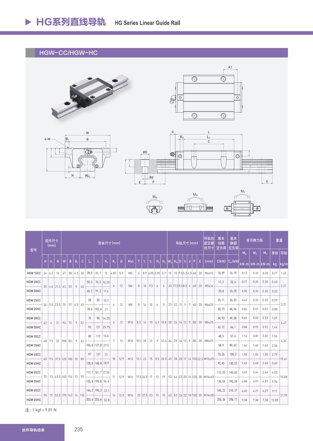 Linear Guide Rails
