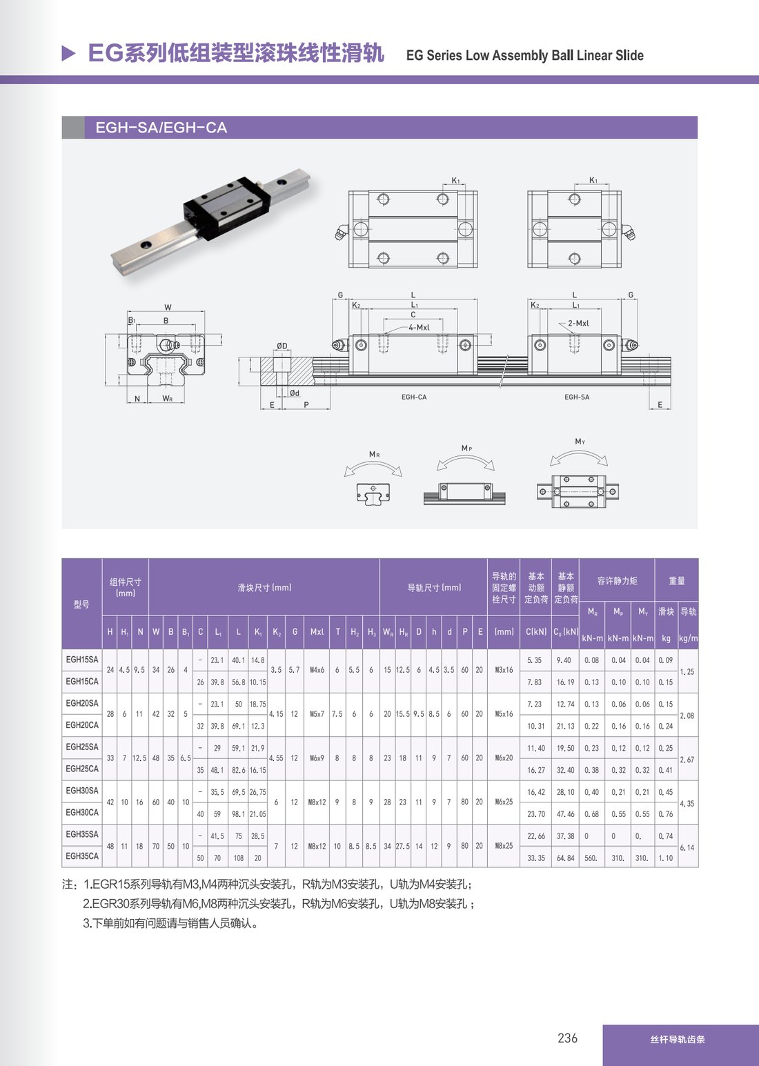 Linear Guide Rails