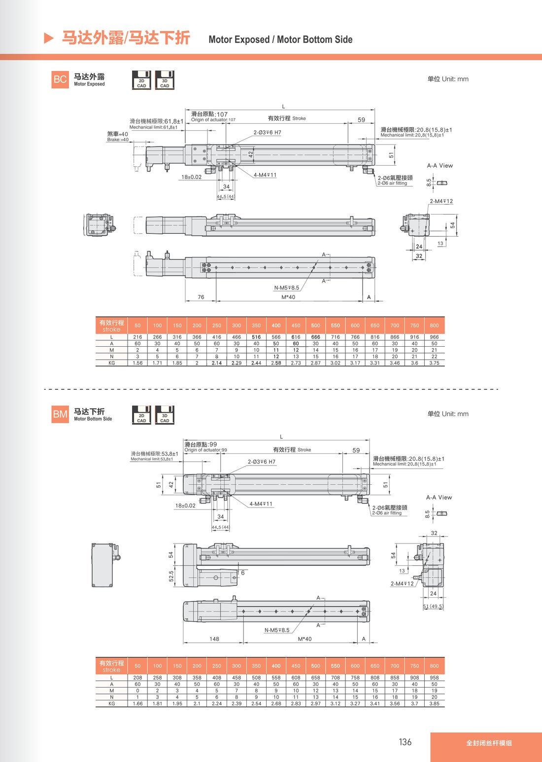 Fully Enclosed Lead Screw Module