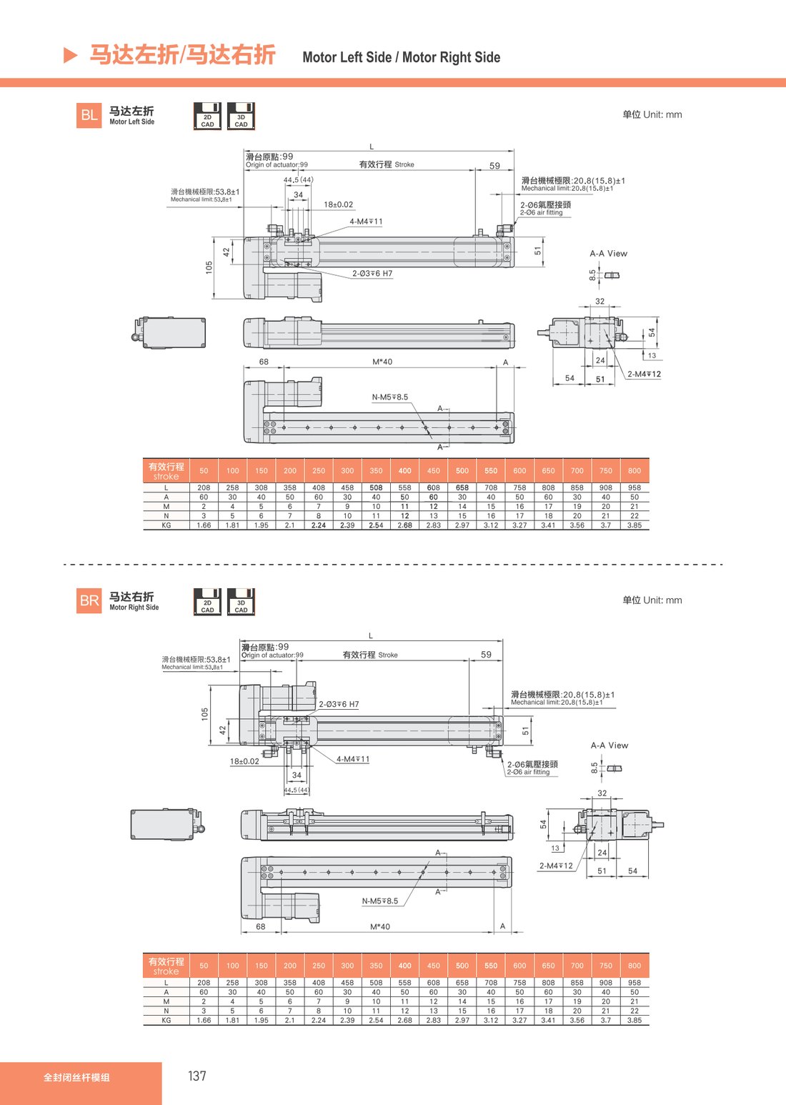 Fully Enclosed Lead Screw Module