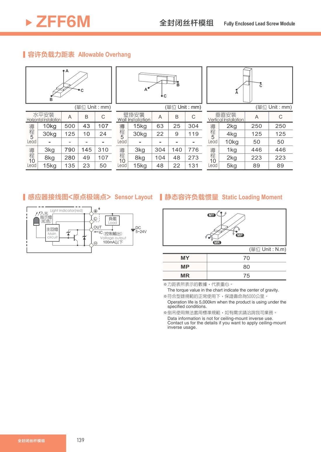 Fully Enclosed Lead Screw Module