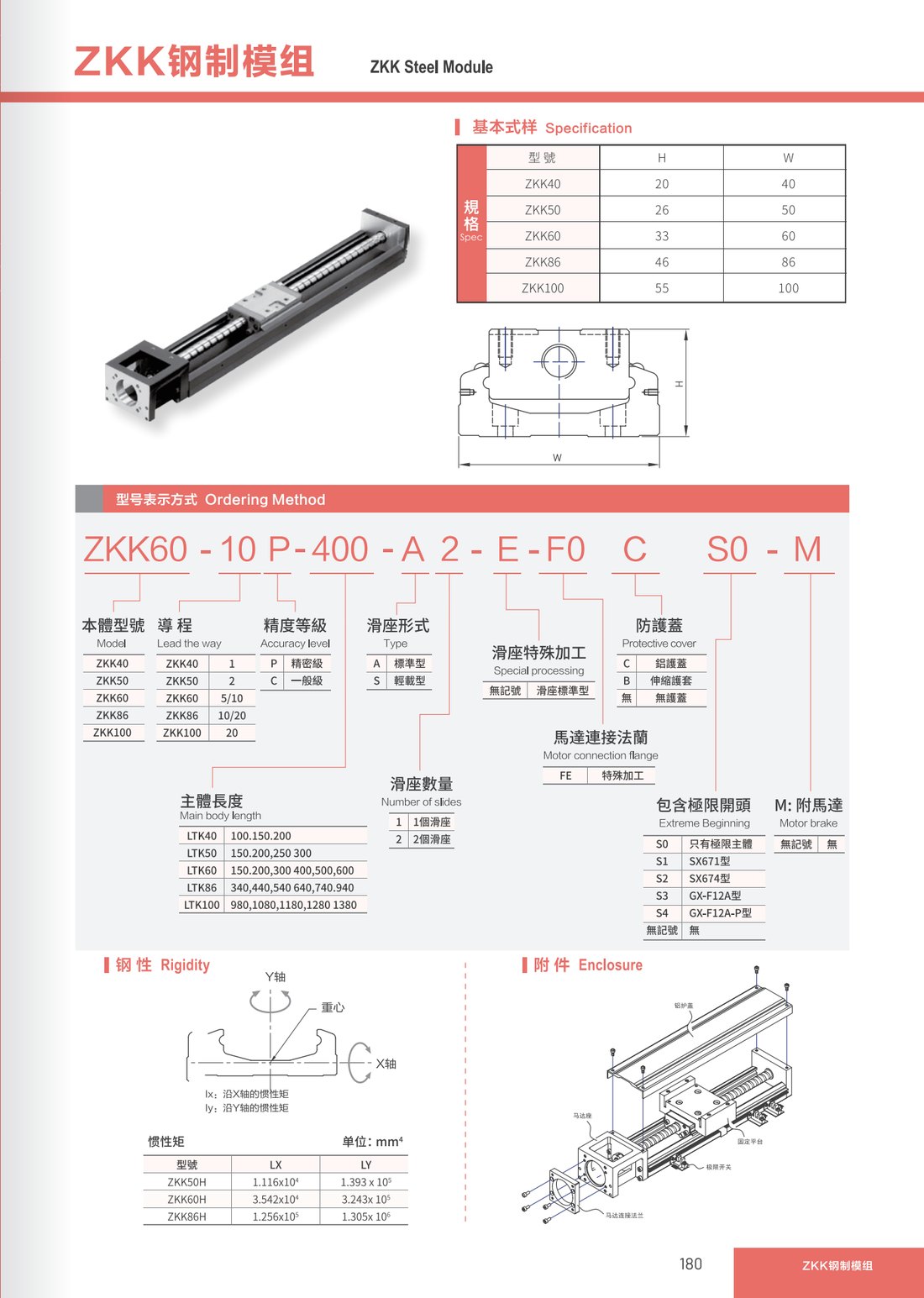 ZKK Steel Module