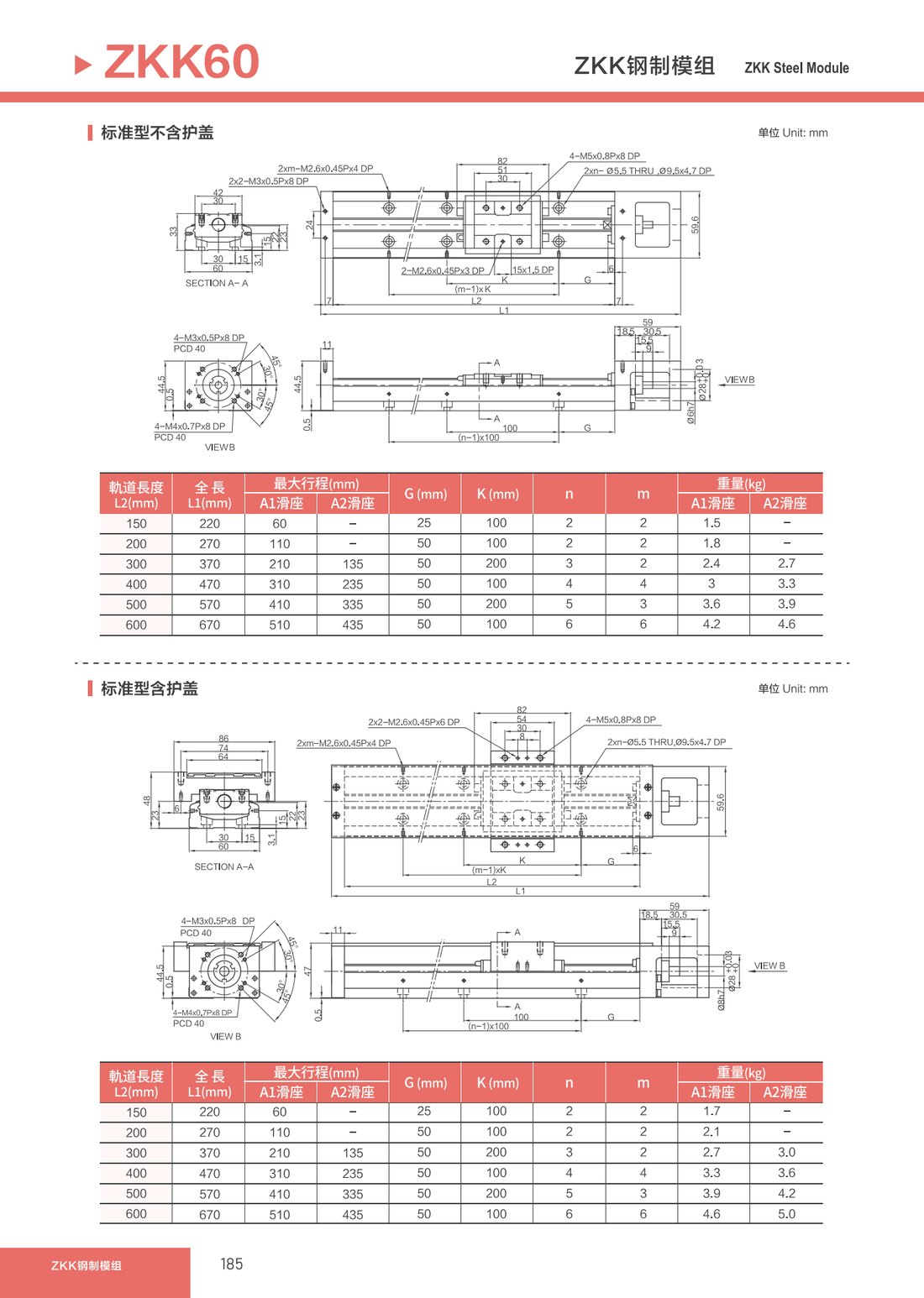 ZKK Steel Module