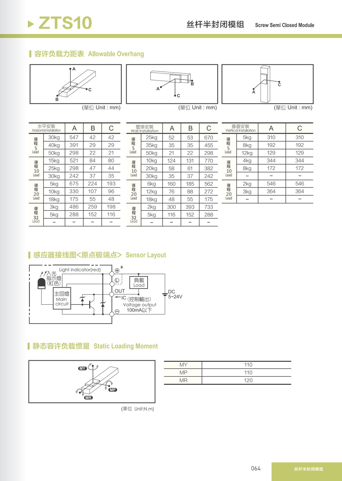 Screw Semi-Closed Module