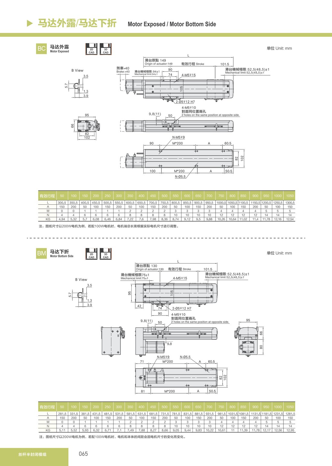 Screw Semi-Closed Module