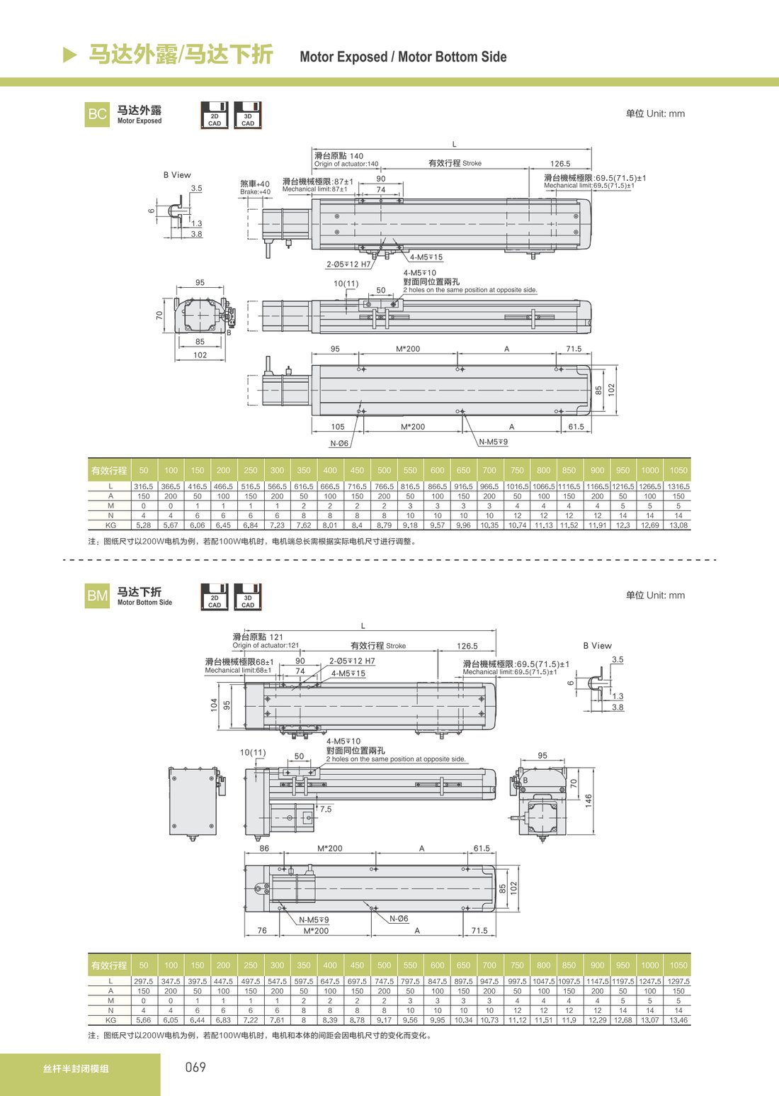 Screw Semi-Closed Module