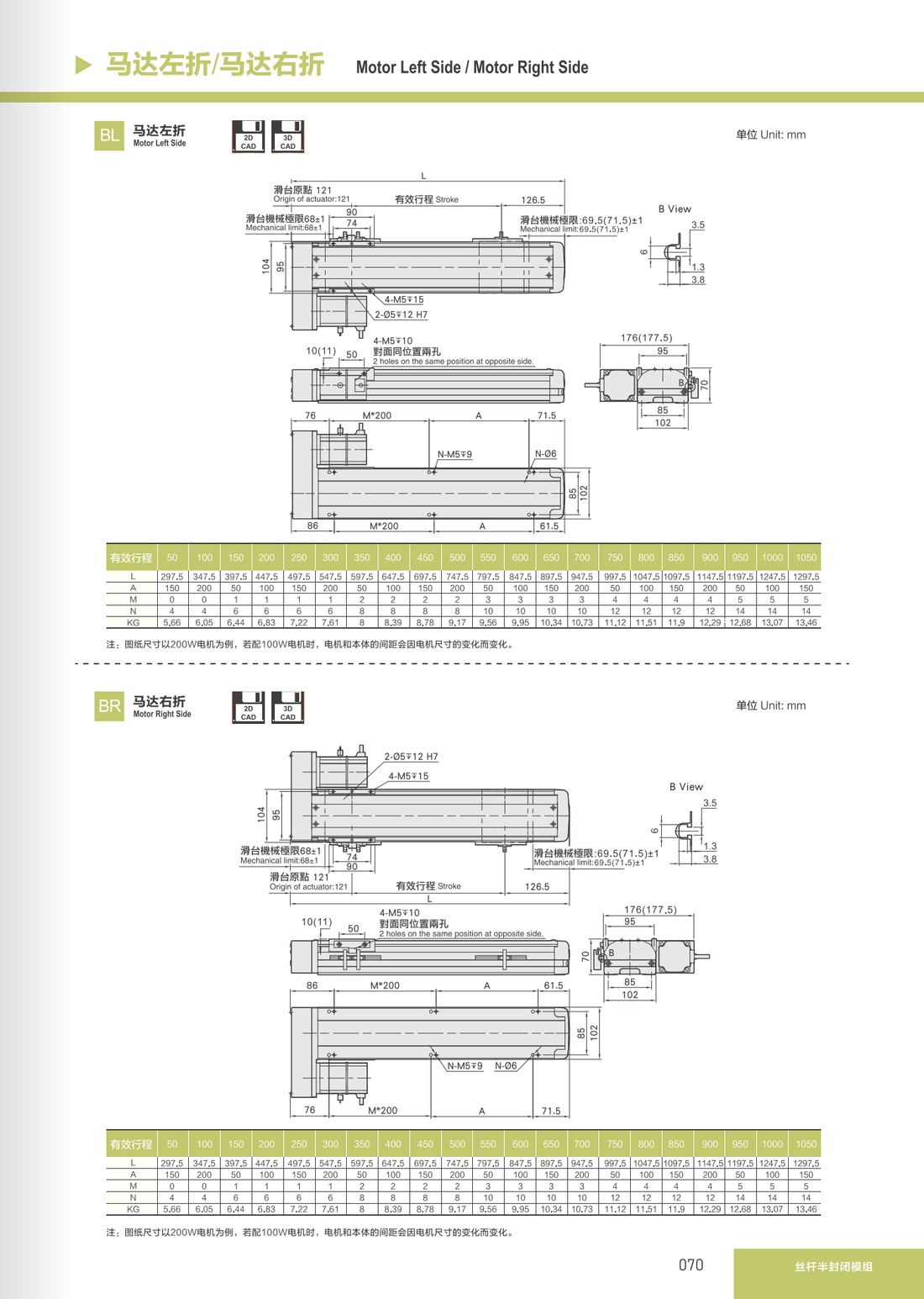 Screw Semi-Closed Module