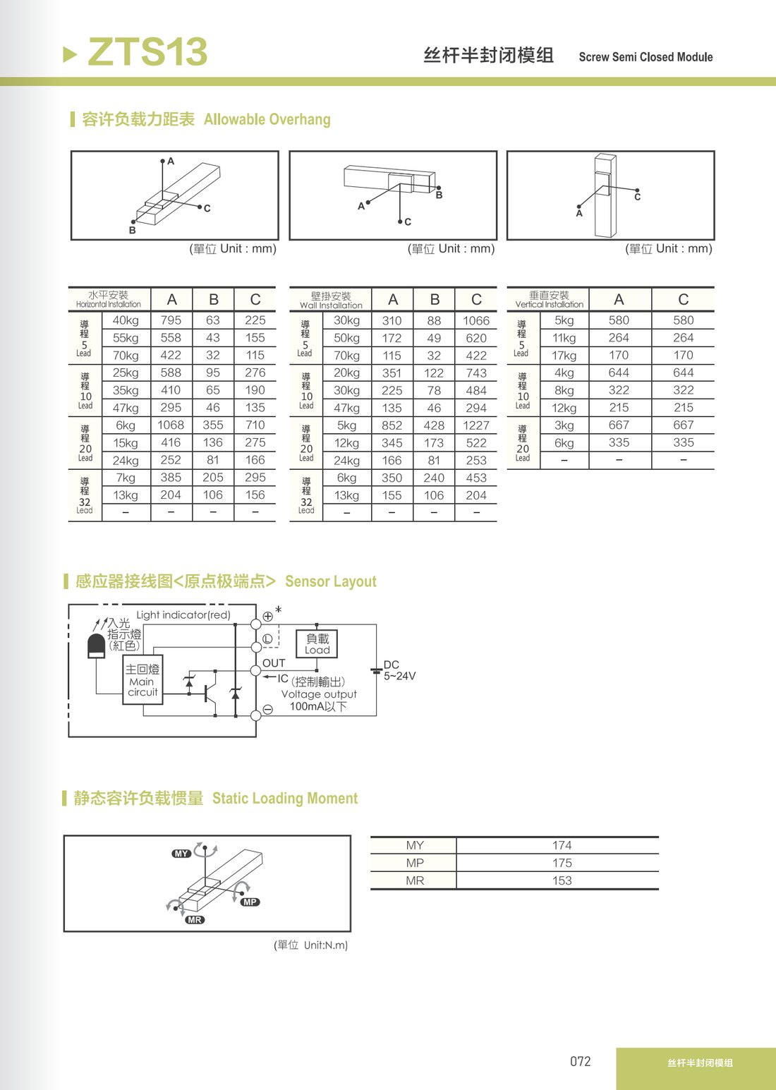 Screw Semi-Closed Module
