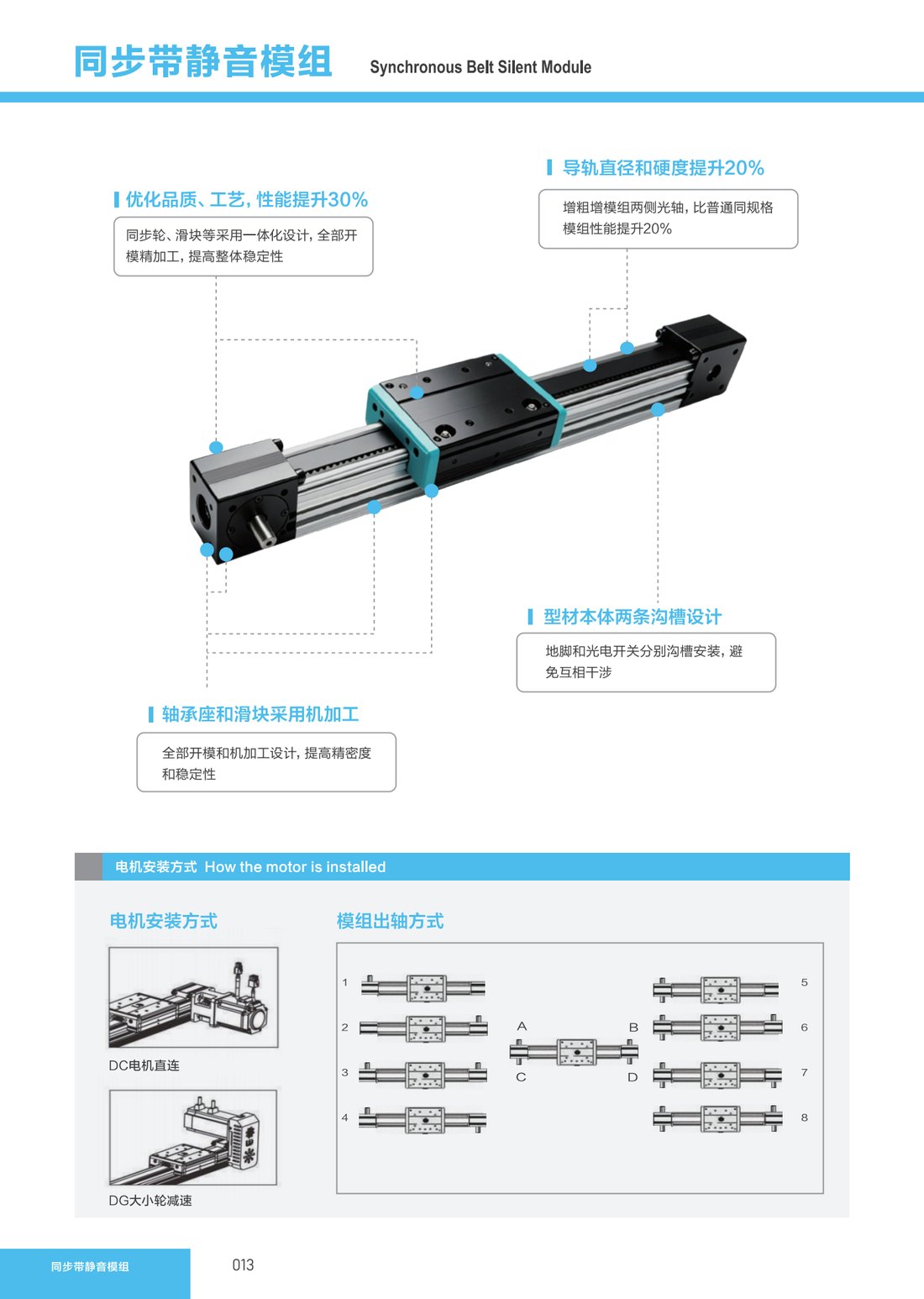 Synchronous Belt Silent Module