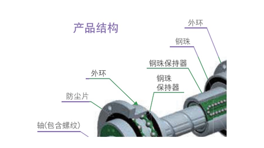 Ball Splines